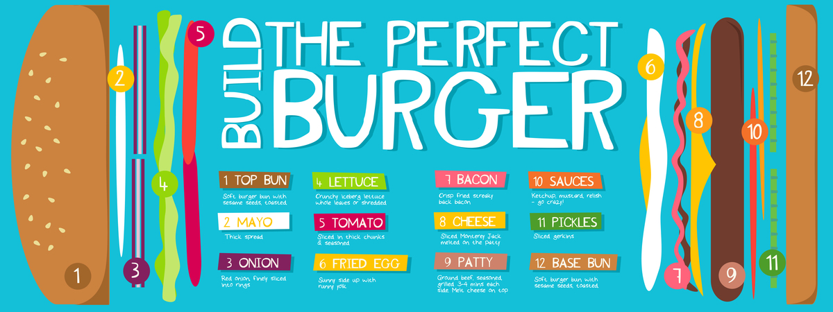 Build The Perfect Burger by Sam Osborne