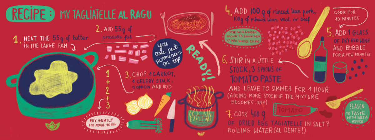 My Tagliatelle al Ragu by Daria Solak Tagliatelle