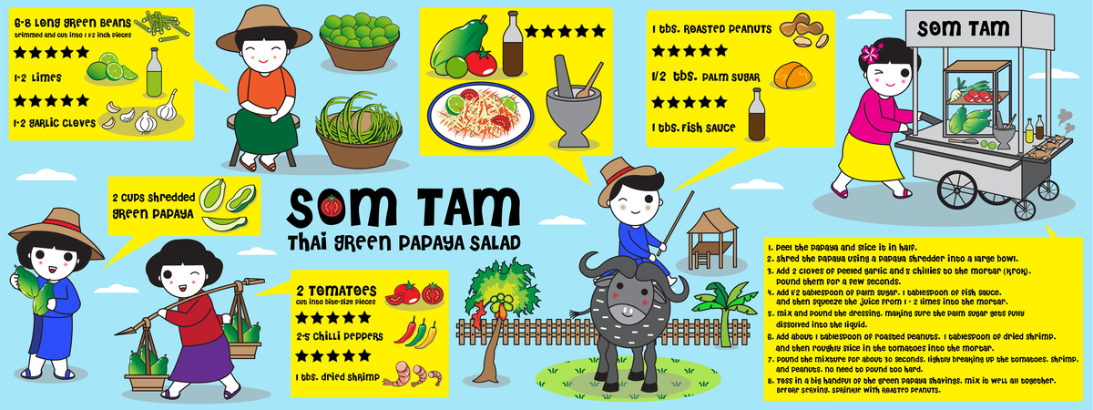Thai Green Papaya Salad, Som Tam by Mini Innie Cute recipe