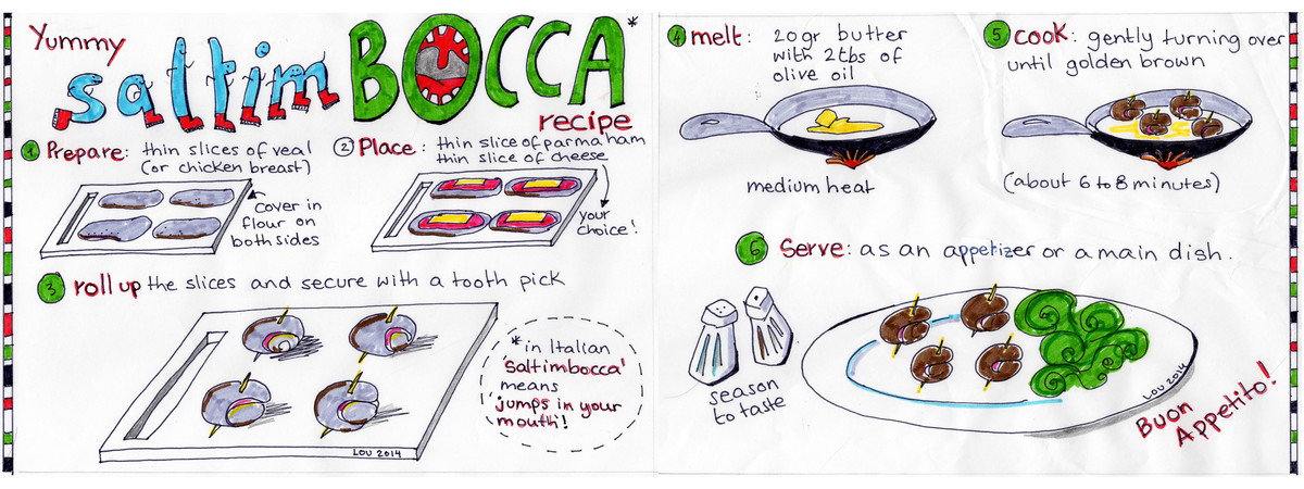 Yummy Saltimbocca by Laura Stratta