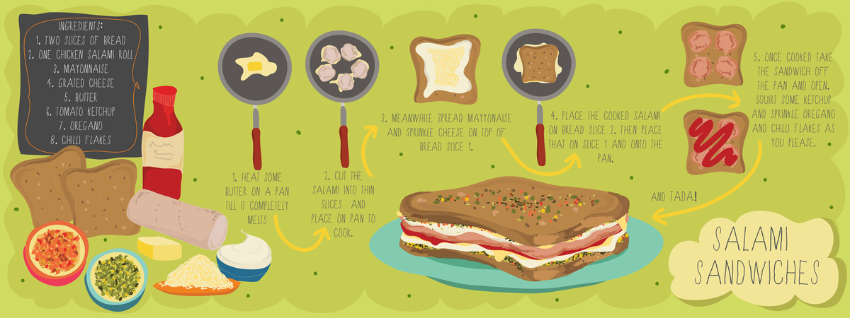 Salami Sandwiches by Annushka Hardikar