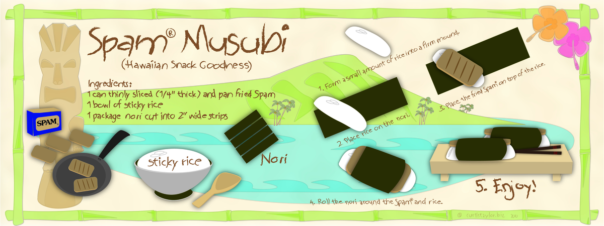 Spam Musubi by Curtis Taylor