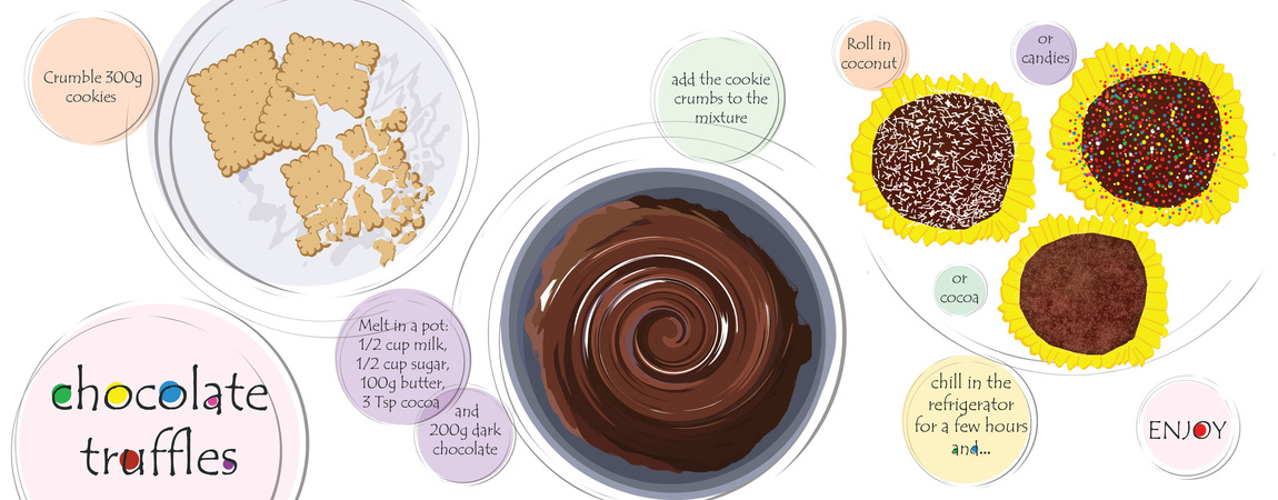 Chocolate Truffles by Sigal