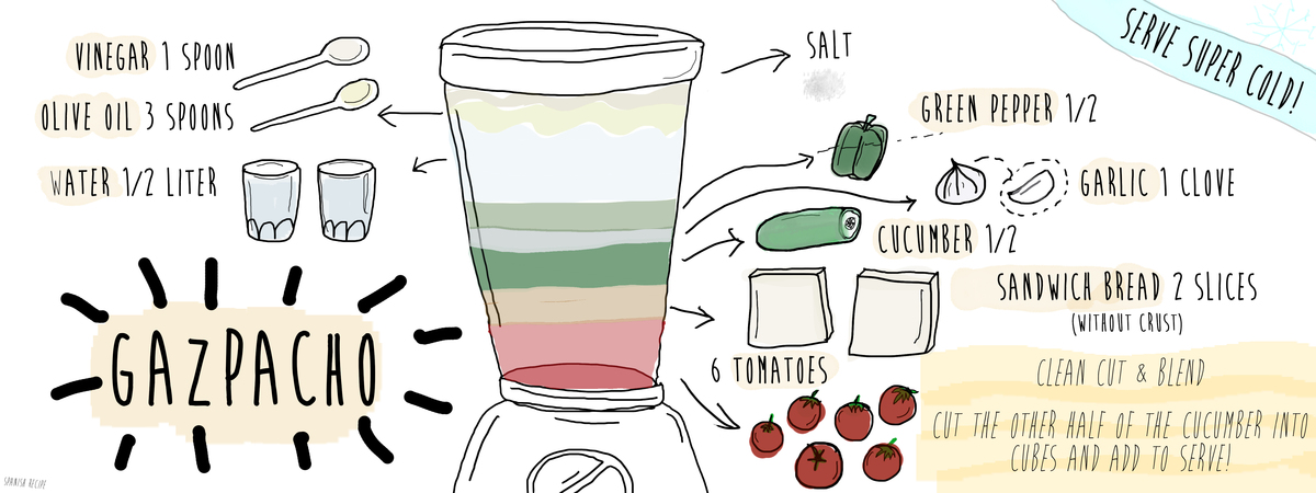 Gazpacho by Taniia Delgado