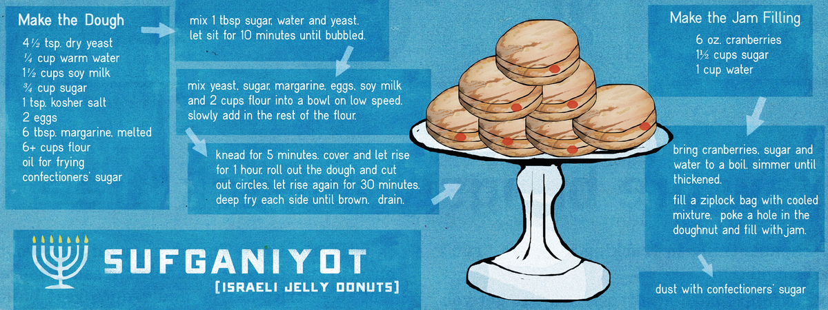Jelly Doughnuts for Hanukkah by James Orndorf