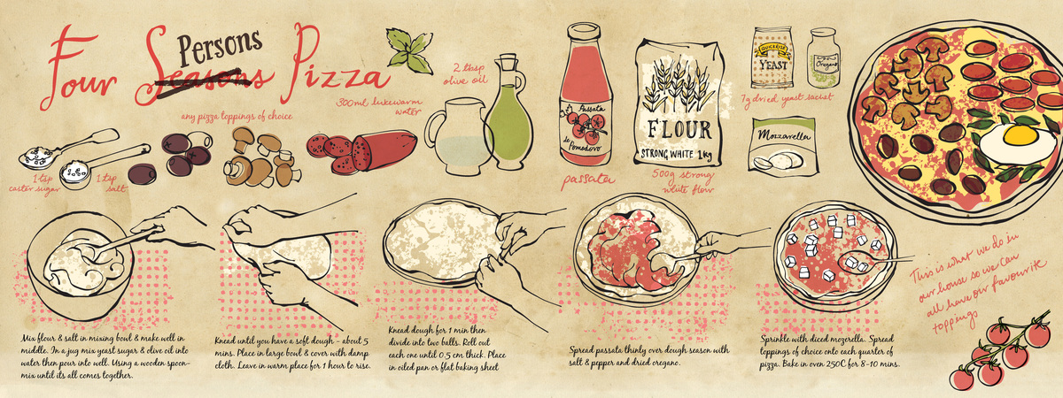 Four persons pizza by Ohn Mar Win