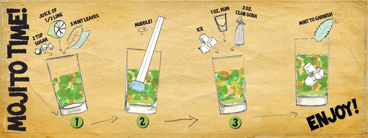 Mojito Time! by James Orndorf
