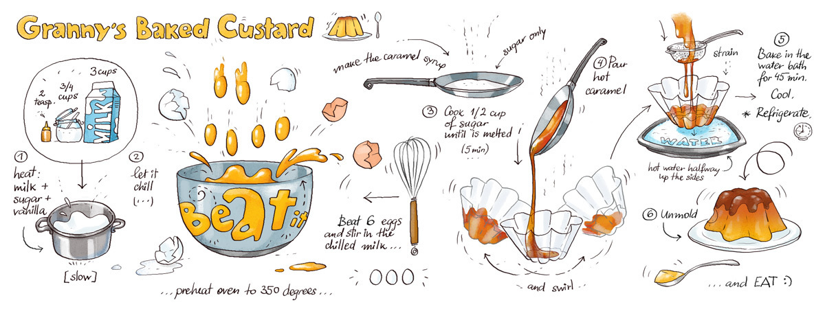 Granny's Baked Custard by Alya Markova