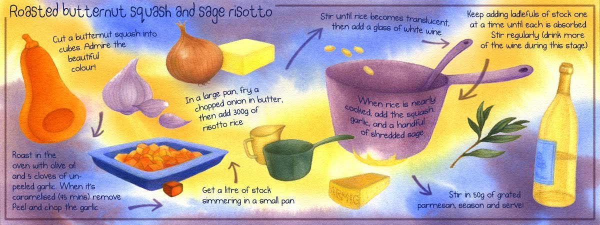 Roasted Butternut Squash and Sage Risotto by Katriona Chapman