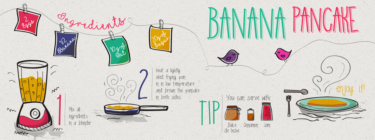 Banana Pancake by Lívia Maranhão Recipe