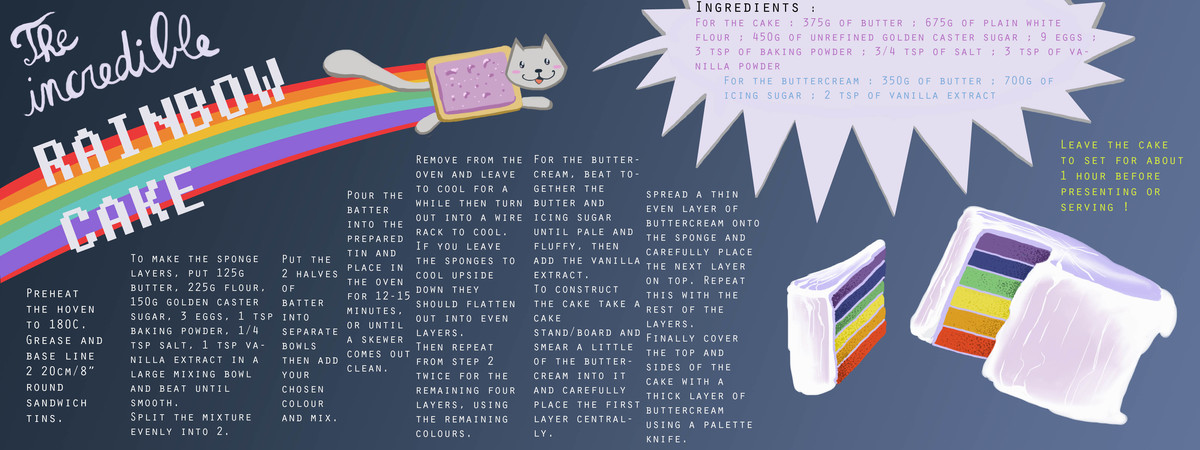 Rainbow Cake by Sophie Martin Rom martinsophie exo9