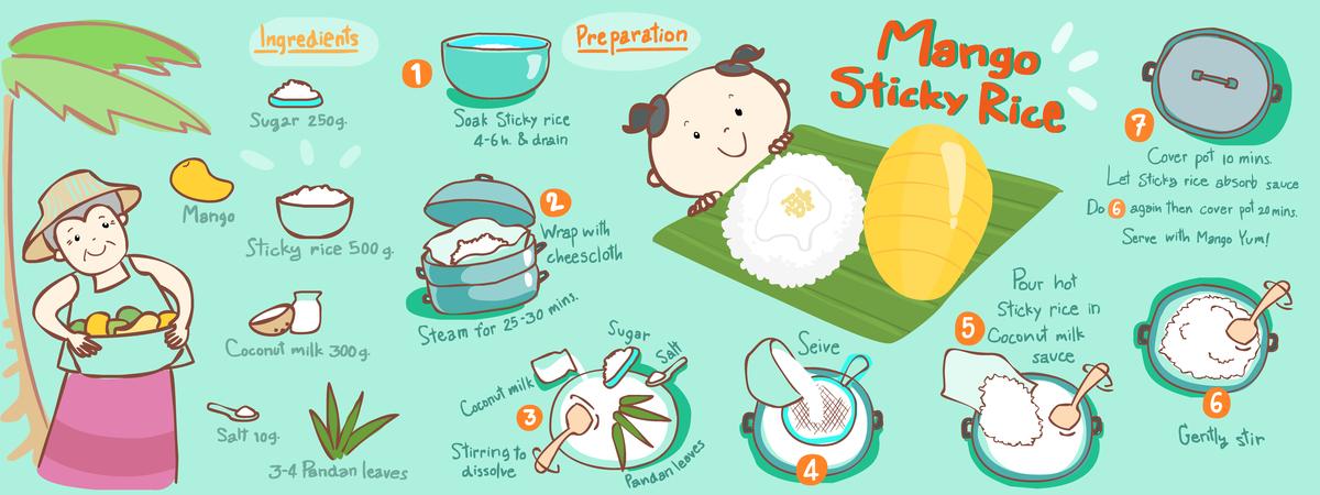 Mango Sticky Rice by Ono Studio