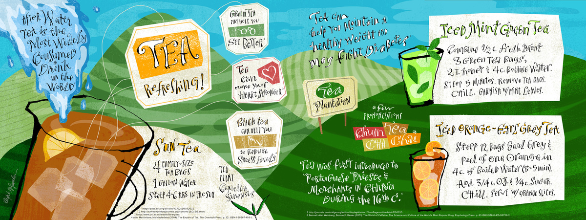 Refreshing Iced Teas by Alex Savakis