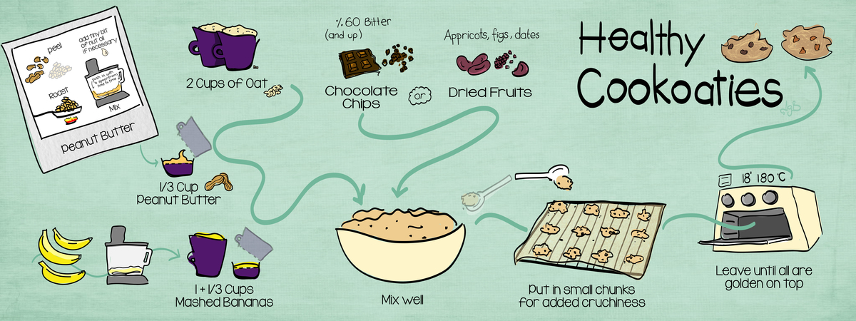 Healthy Cookoaties by Ayse Gokce Bor