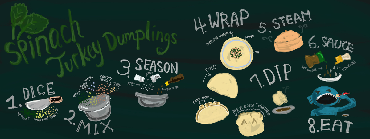 Spinach Turkey Dumplings by Wing Yee Lee Spinachturkeydumplings