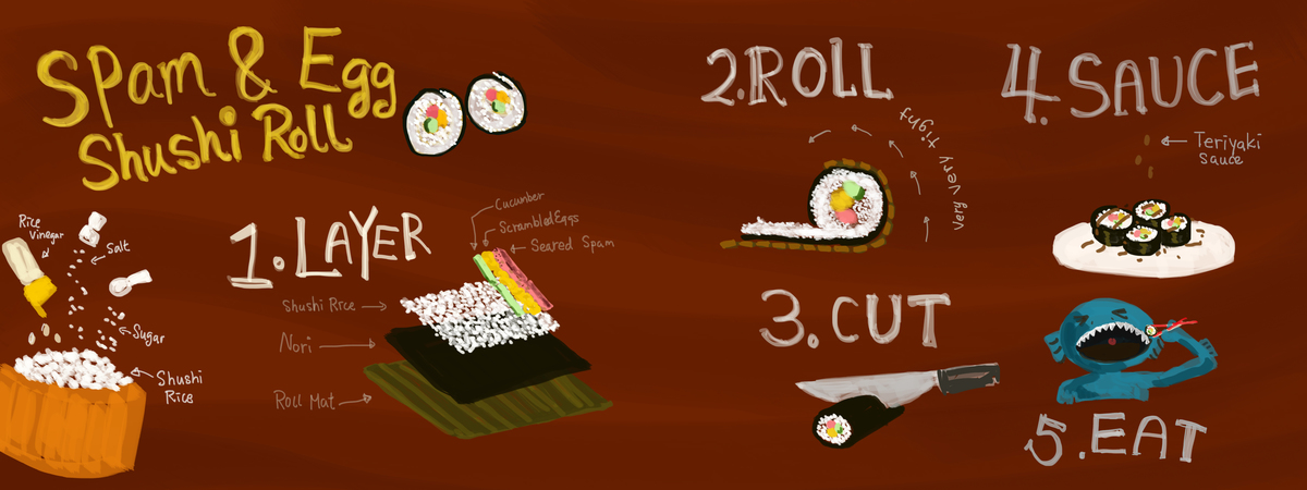 Spam & Egg Shushi Roll by Wing Yee Lee