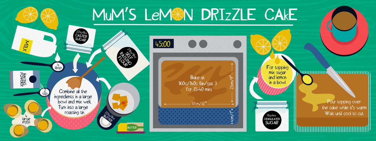 Mum's Lemon Drizzle Cake by Sam Osborne