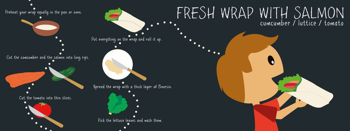 FRESH WRAP WITH SALMON by Brent Stappaerts Theydrawandcookbrentstappaerts