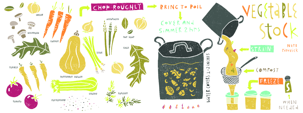 Vegetable Stock by Nate Padavick