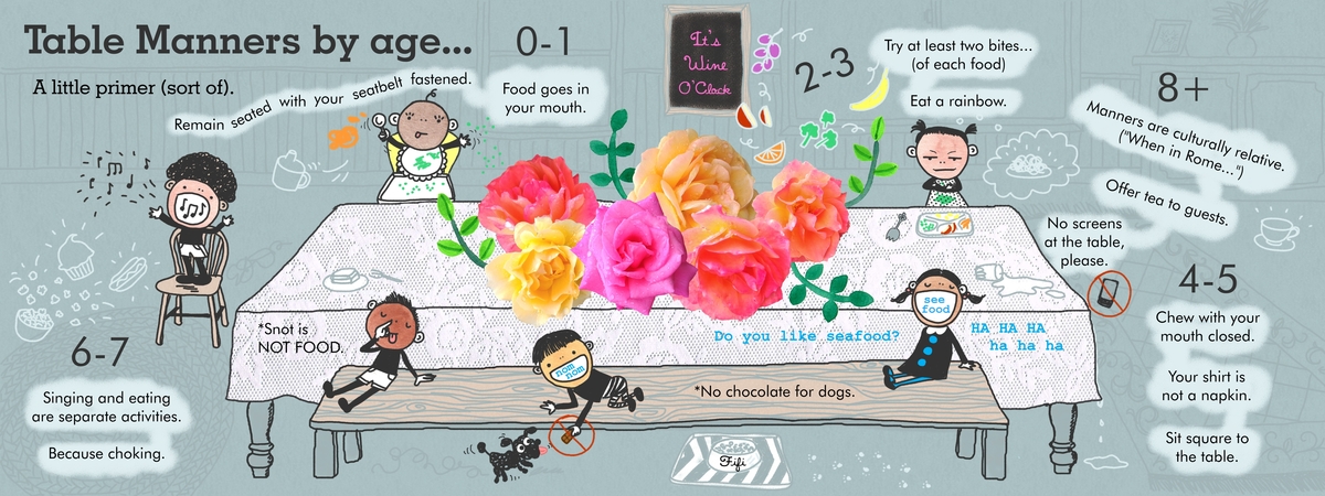 Table Manners by age... (a little primer, sort of) by Lena Umezawa