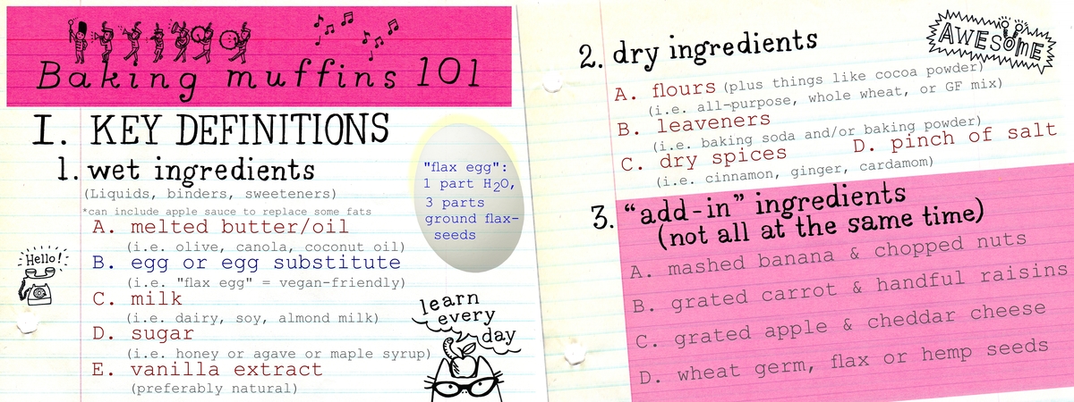 Baking Muffins 101 (Part I: Key Definitions) by Lena Umezawa
