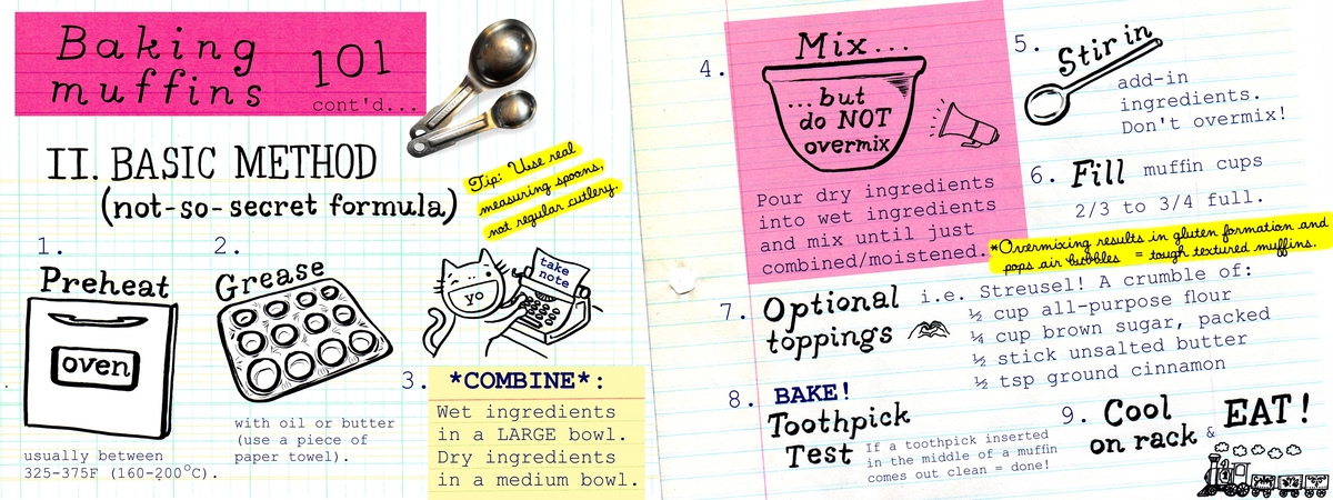Baking Muffins 101 (Part II: Basic Method) by Lena Umezawa