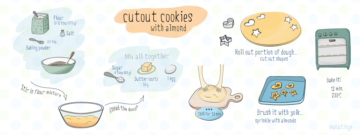 Cutout Almond Cookies by anatinge Cutout coockies almond anatinge