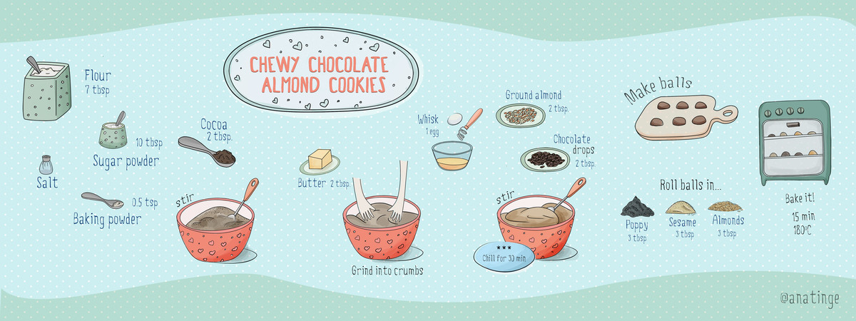 Chewy Chocolate Almond Cookies by anatinge