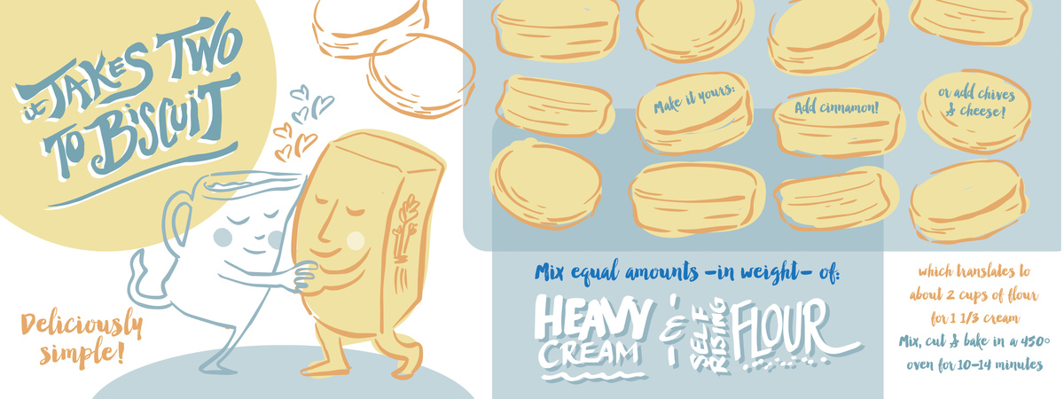 Two to Biscuit by Leticia Plate