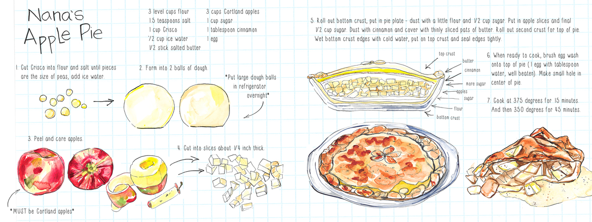Nana's Apple Pie by Jackie Maloney