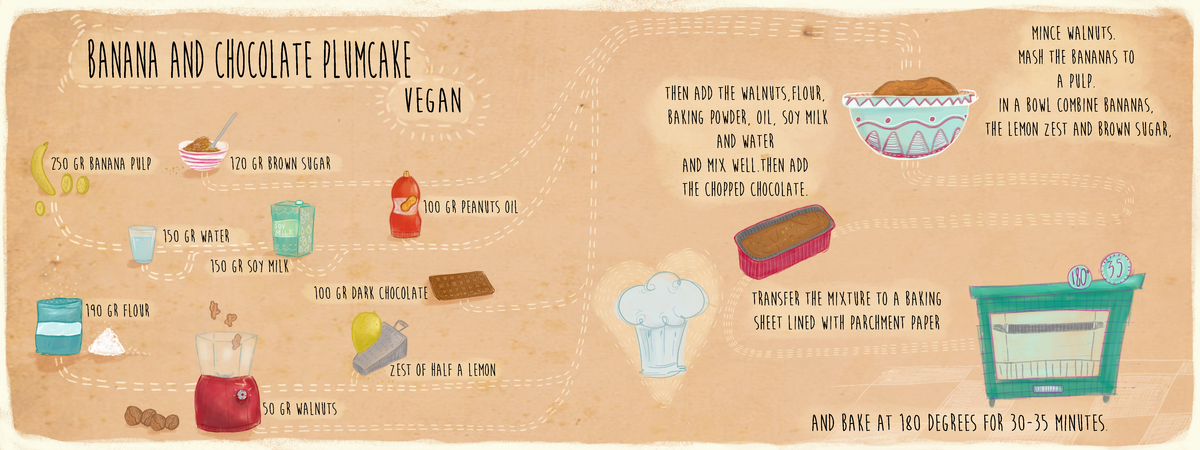 Banana and Chocolate Plumcake by Fabiola Martelli Bananaplumcake