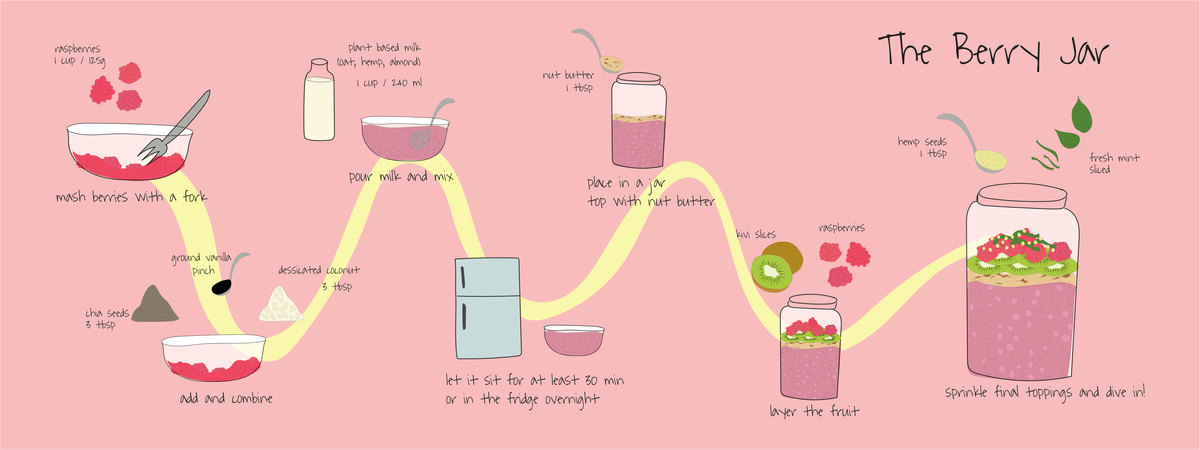 The Berry Jar by Sinem Erdemli Berry chiajar