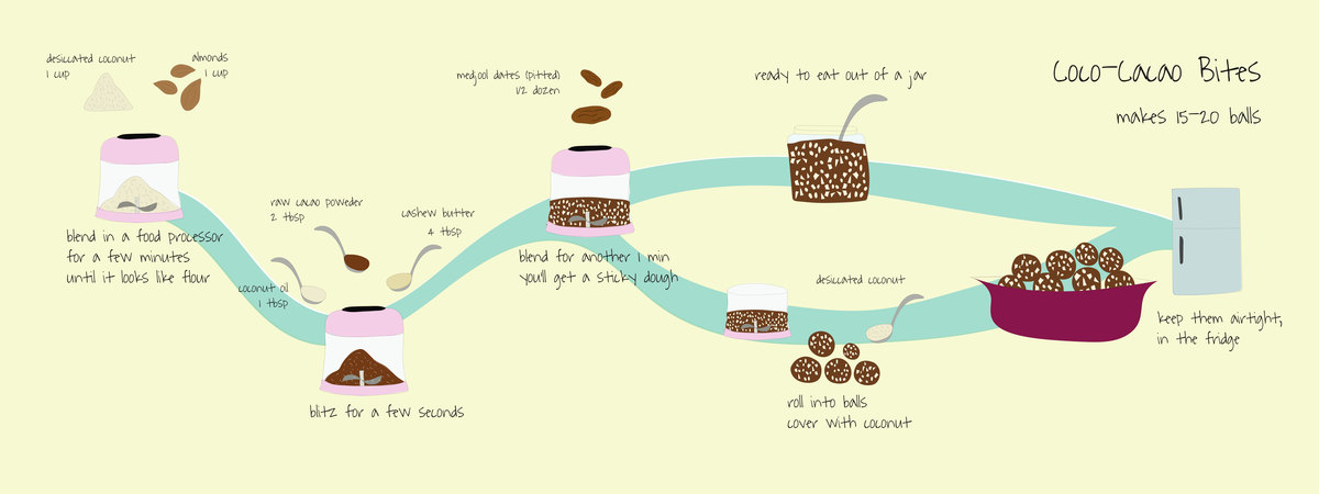 Coco-Cacao Bites by Sinem Erdemli Coco cacao bites
