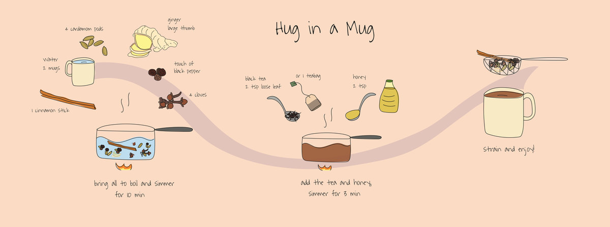 Hug in a Mug by Sinem Erdemli