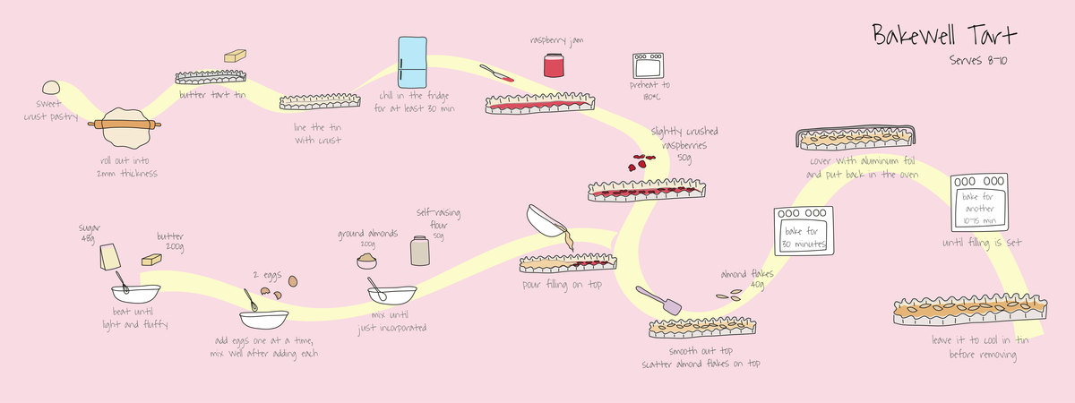 Bakewell Tart by Sinem Erdemli Bakewelltart