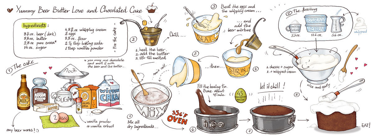 Beer Cake by Alya Markova