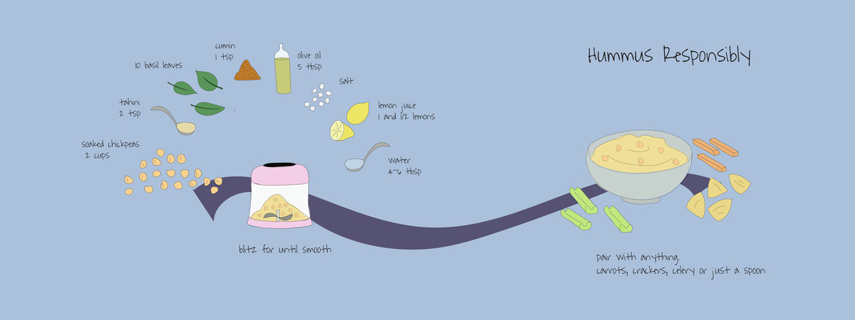 Hummus Responsibly by Sinem Erdemli