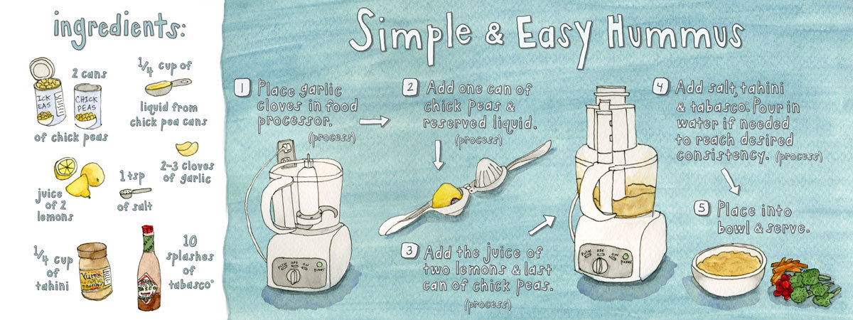 Simple & Easy Hummus by Kristin G. Jackson