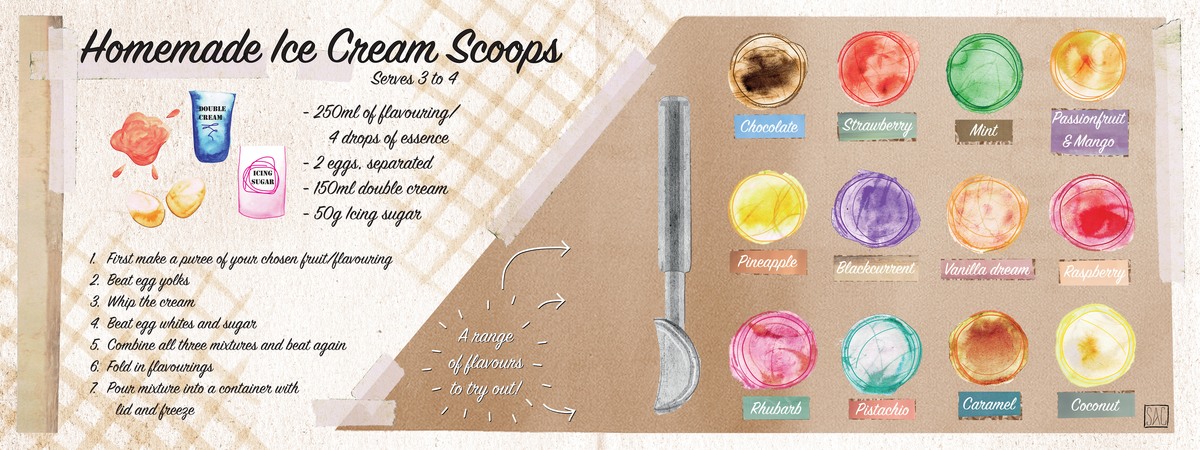 Homemade Ice Cream! by Sarah Ann Close