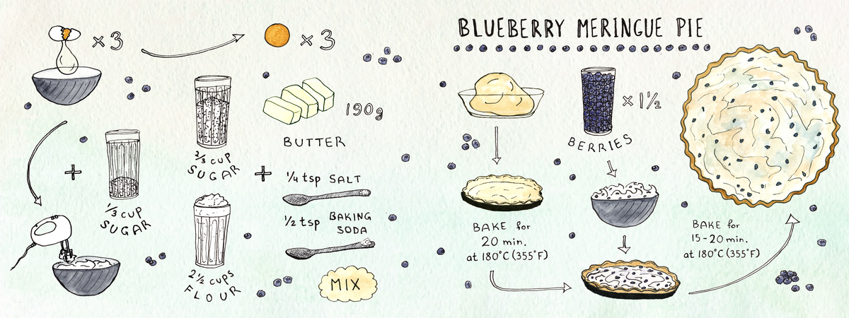 Blueberry Meringue Pie by Anna Podlipentseva