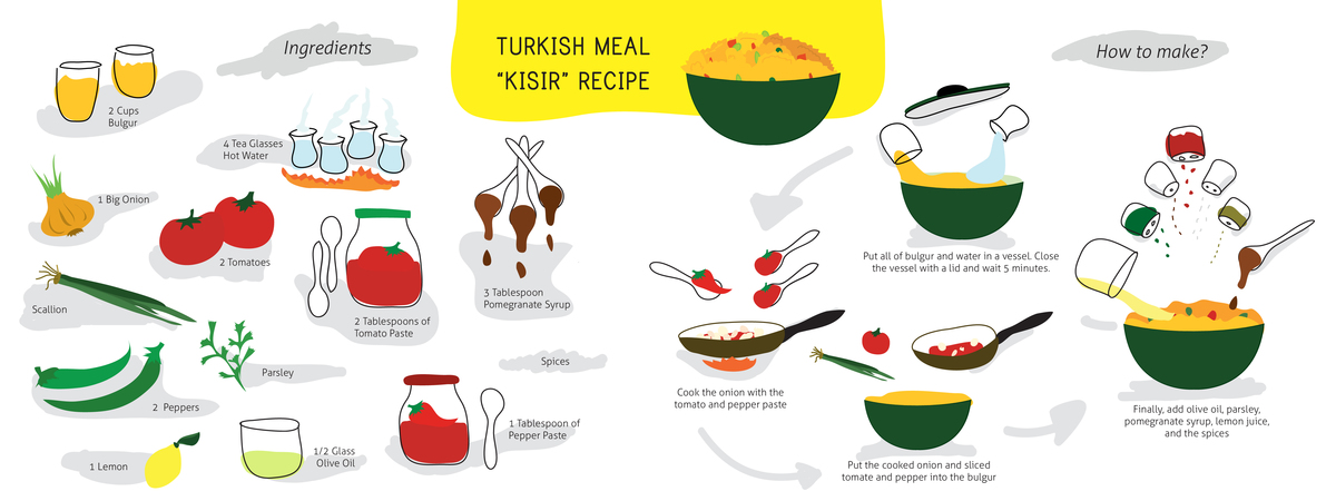 Turkish Meal 'Kısır' Recipe by Sezen Sandal