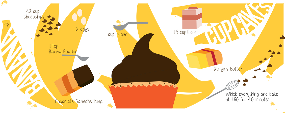 Banana Chocochip Cupcakes by Shriya Bhattacharya Bananacupcakes1