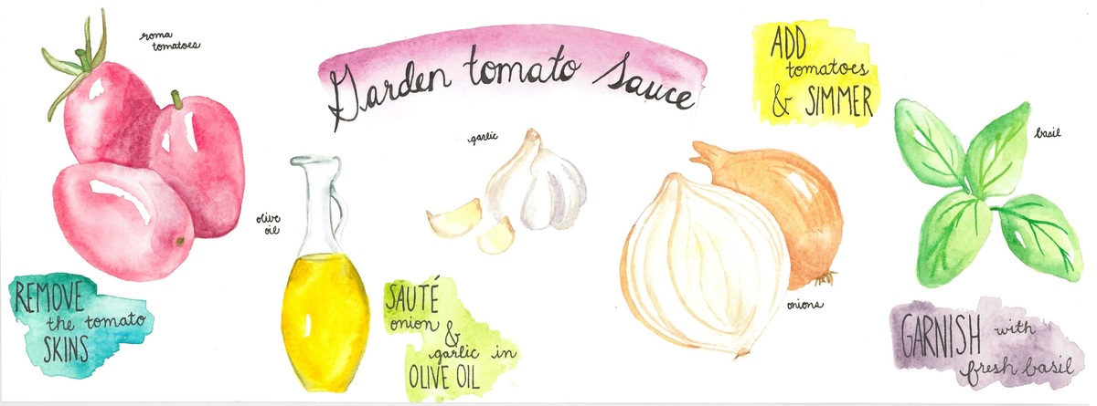Garden Tomato Sauce by Sadara Evans Sadara evans