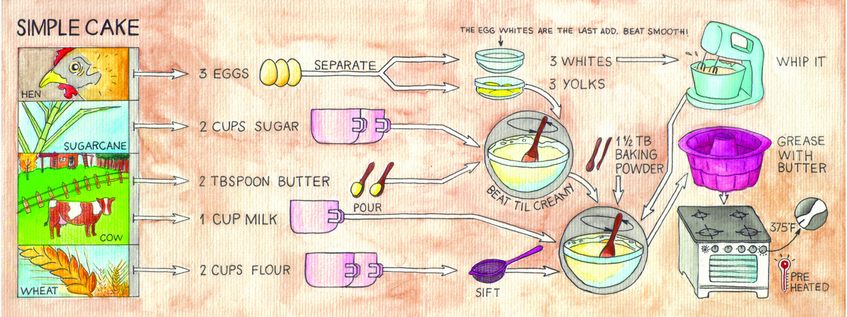 Simple Cake by Cauli Tomaz & Naiara Talamini Tomaz simplecake 300
