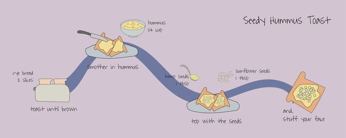 Hummus on Toast by Sinem Erdemli