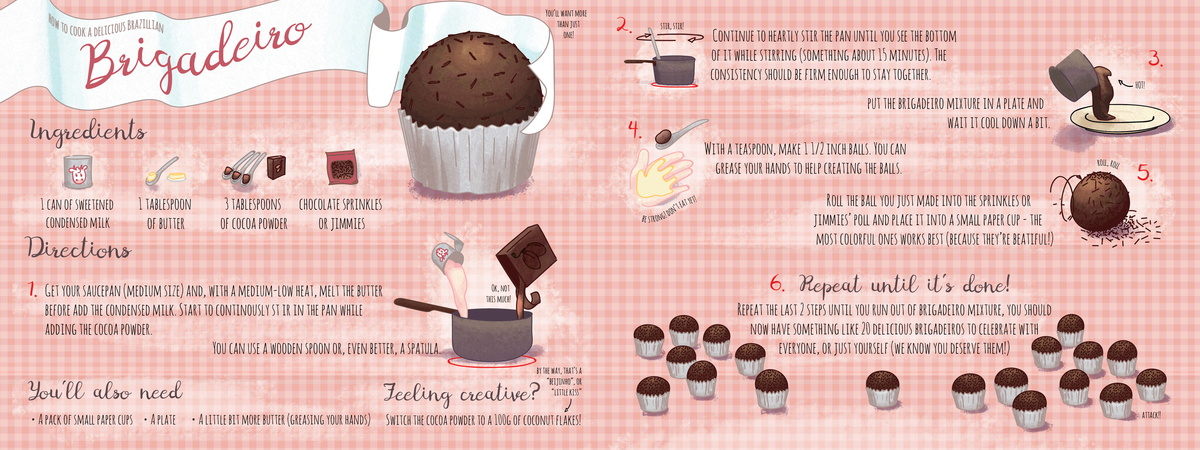 Brazilian Brigadeiro by Arthur Lucena Brigadeiro.final.textures