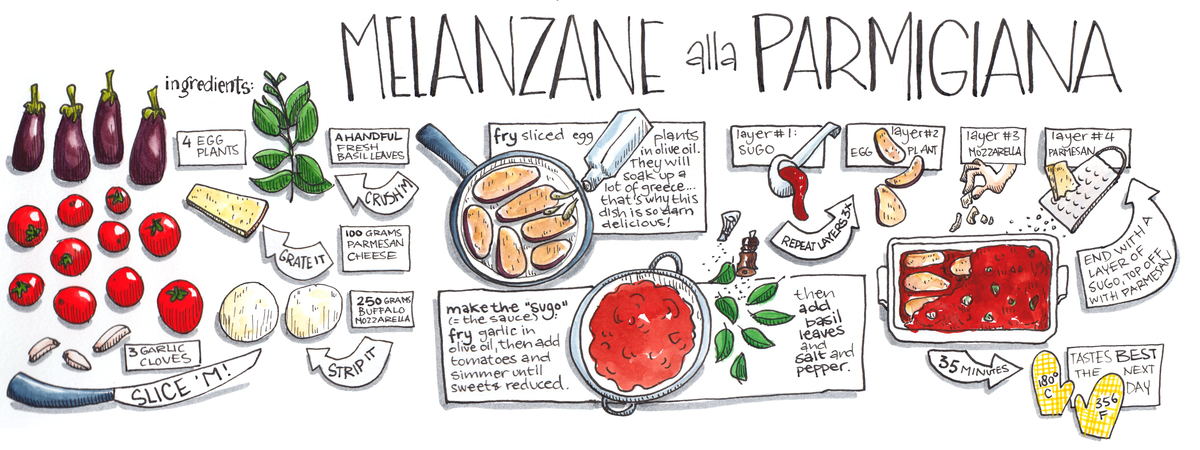 Melanzana alla Parmigiana by Koosje Koene
