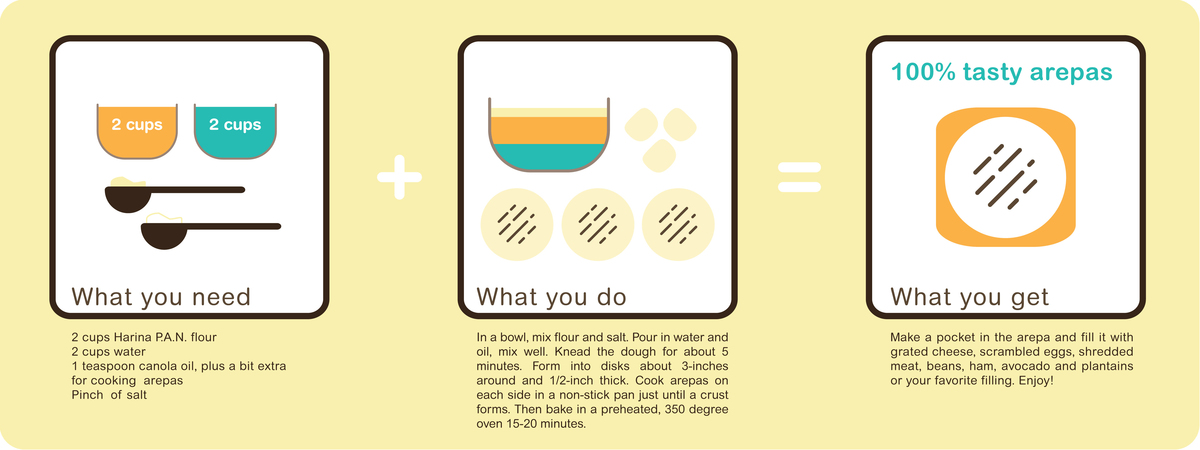 Venezuelan Arepas by Alicia Rojas De Croes Rojas aprepas 300