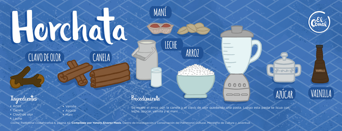 Horchata by María Matamoros Horchata