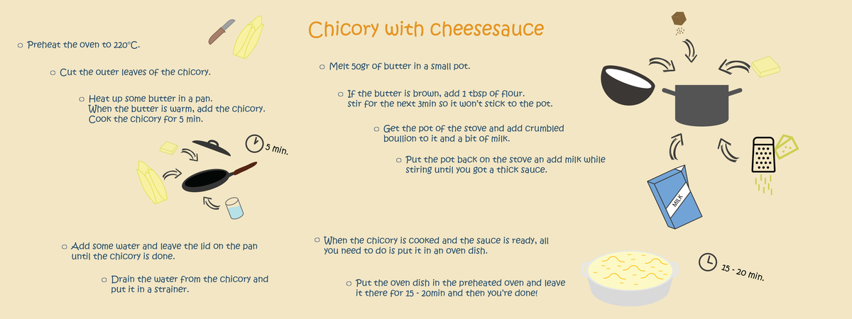 Chicory with cheesesauce by Oliver Leurs